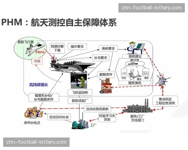 企业健康服务采购增长 体育机构为B端提供员工健康管理方案
