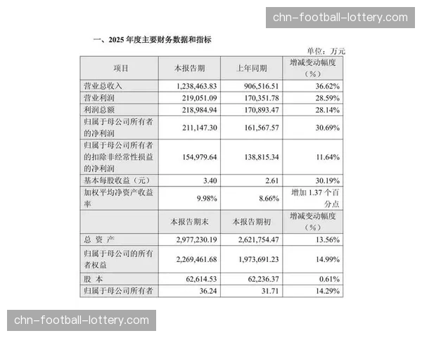 F1自由媒体集团财报：2025年总收入与运营利润双创新高